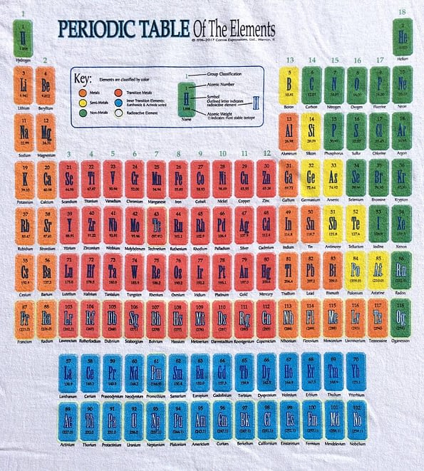 Periodic Table T-Shirt - Cotton Expressions